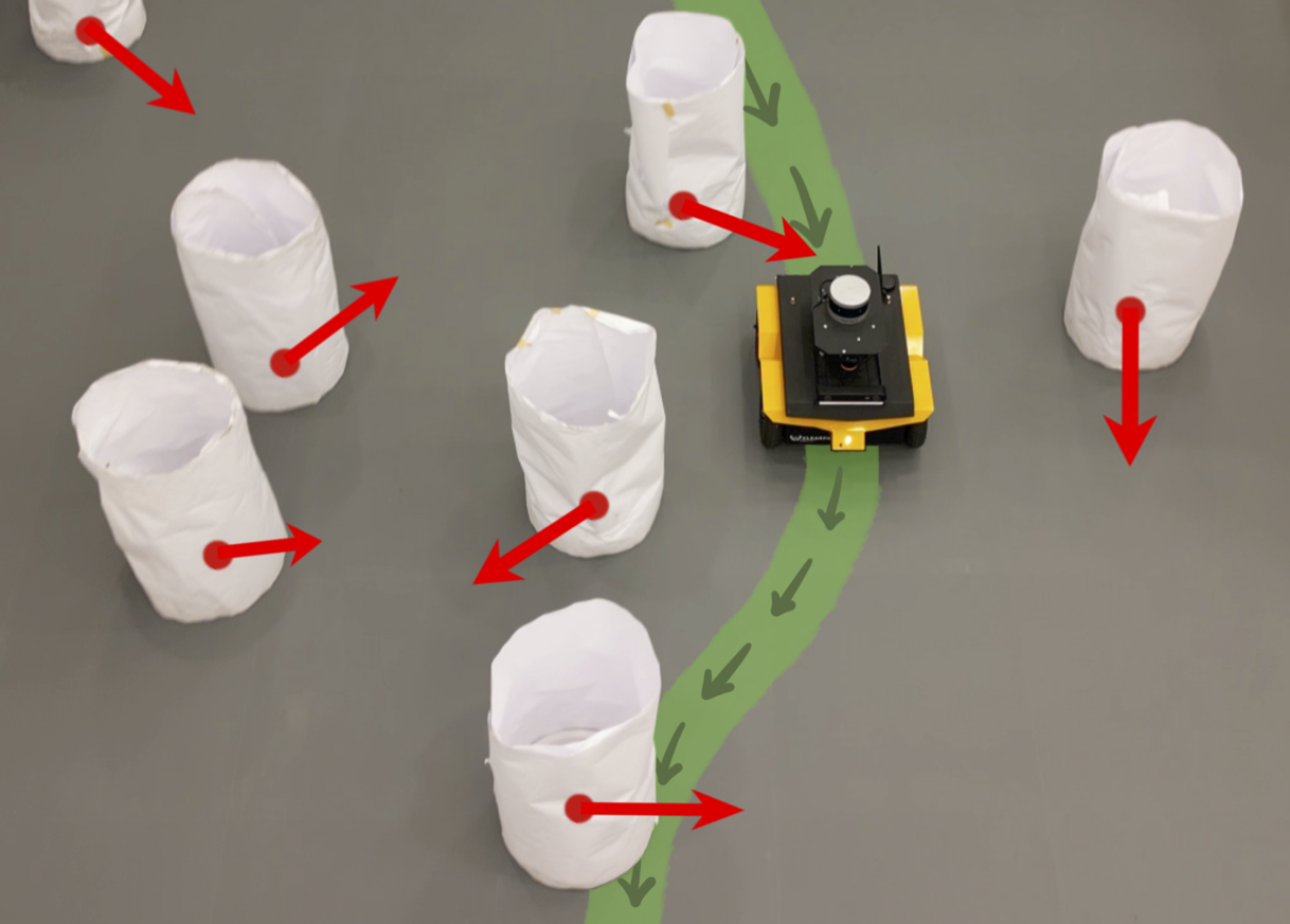 Physical Environemnt with Dynamic Obstalces