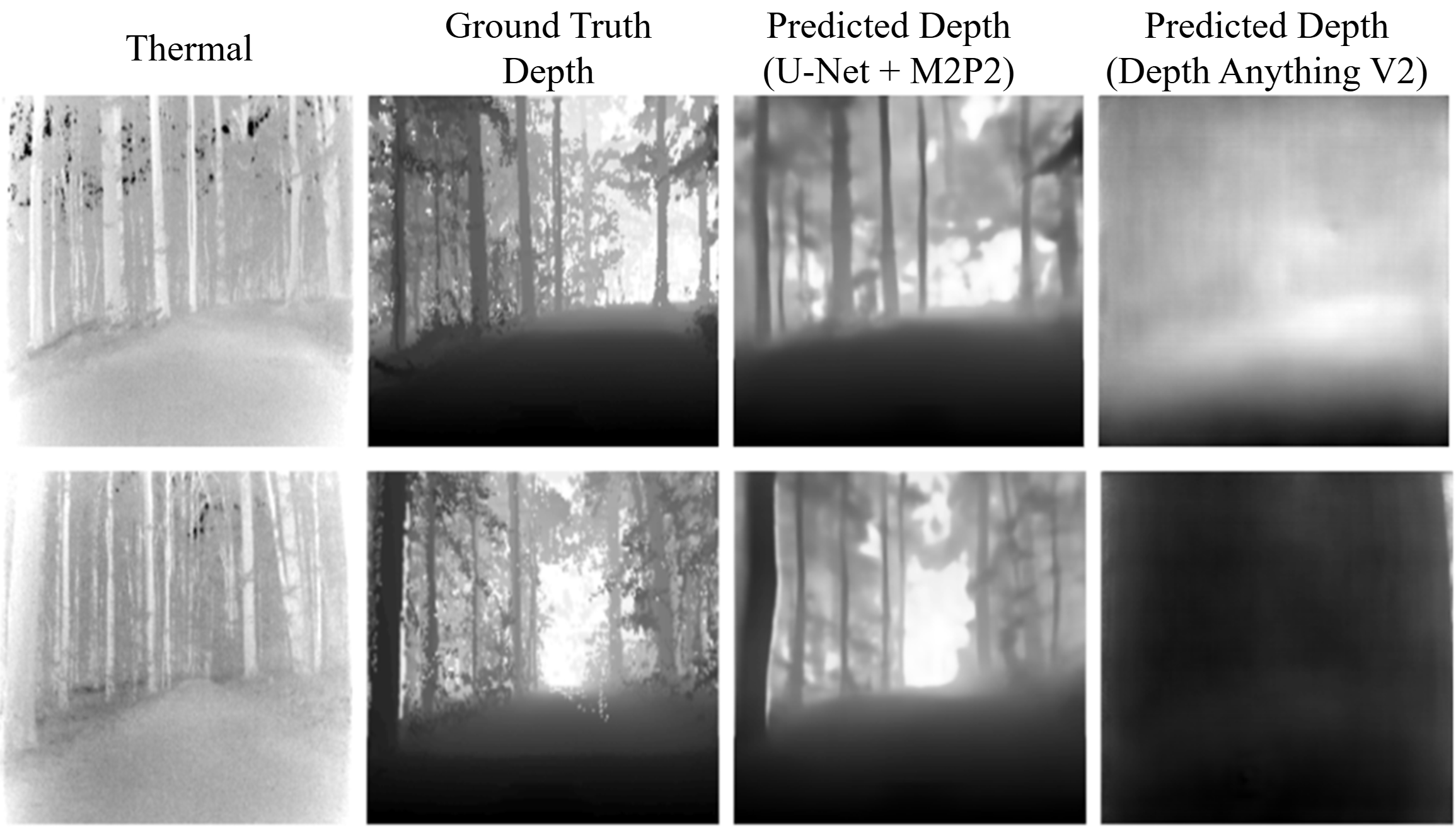 Depth Prediction Comparison