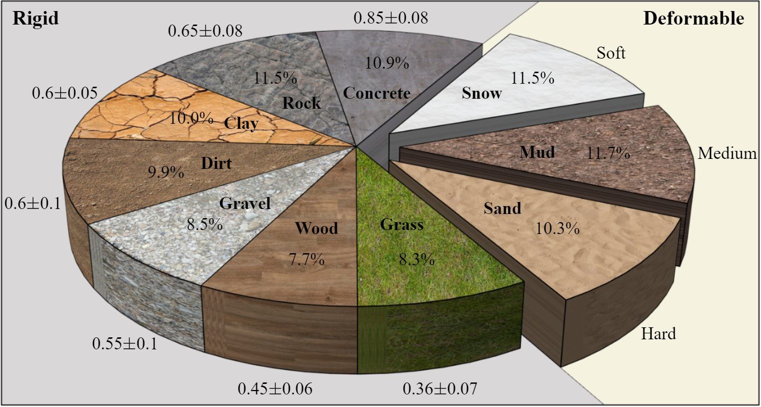 Different Terrain Texture
