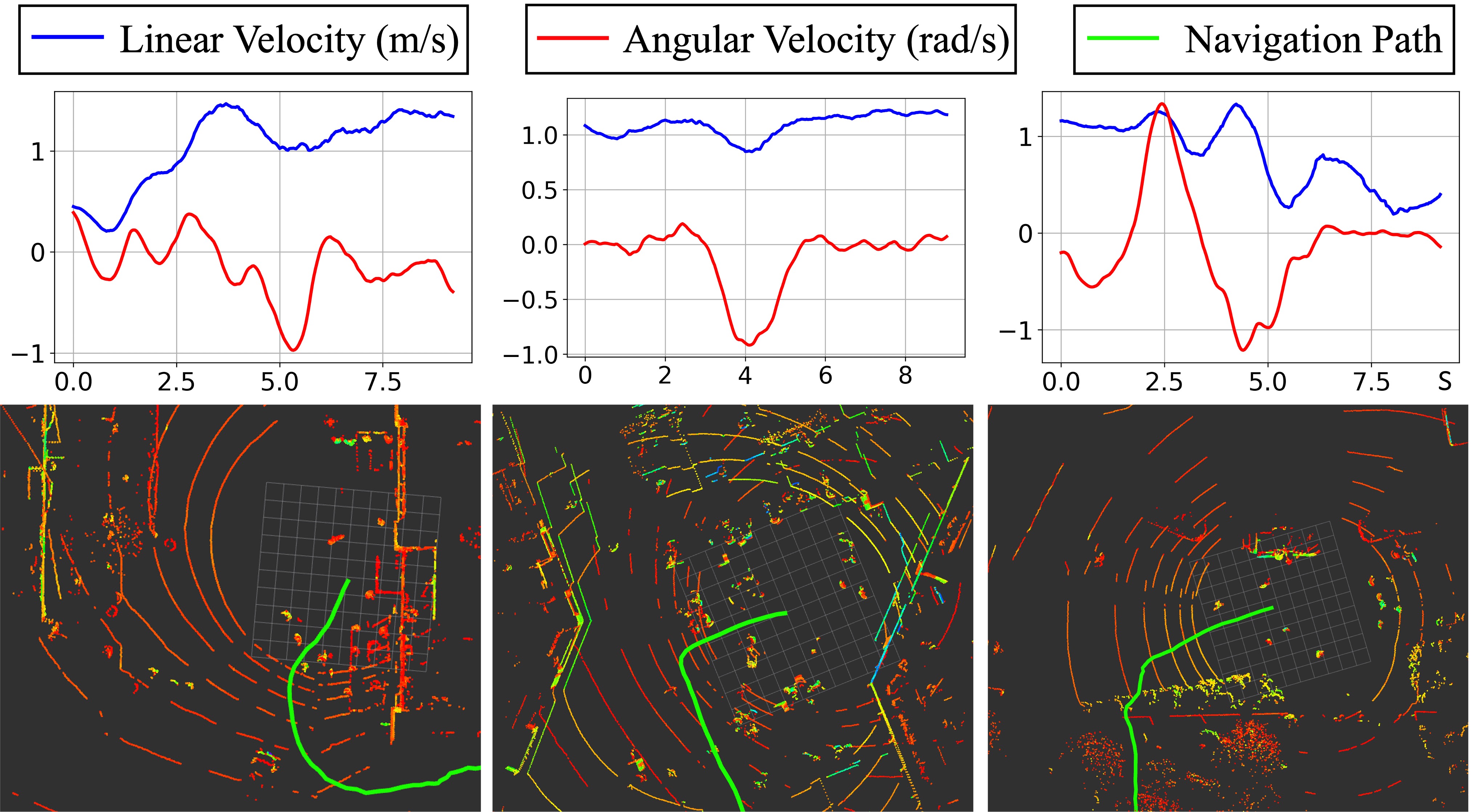 Linear and Angular Velocities and Navigation Path